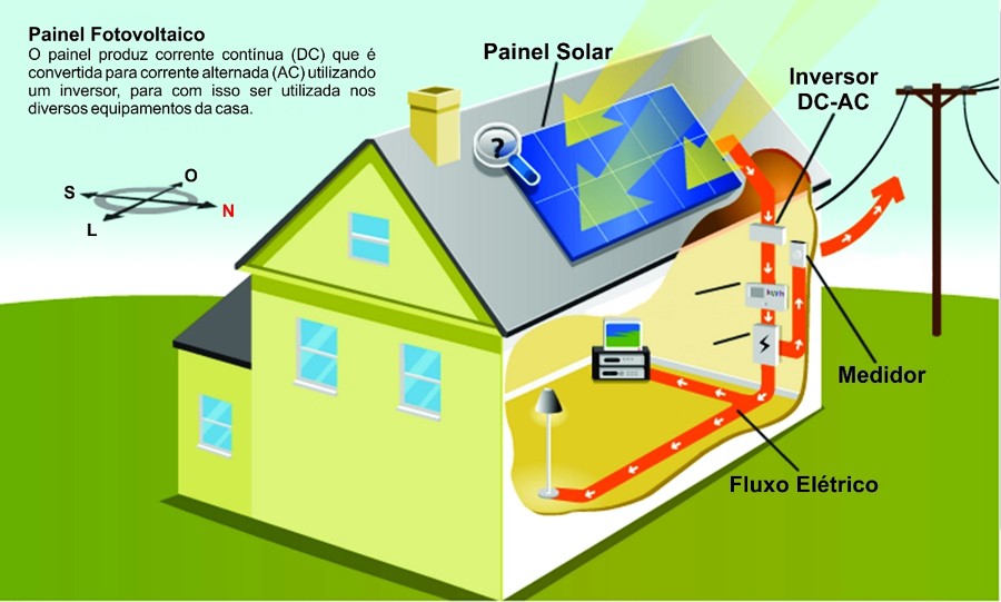 esquema de ligacao energia solar fotovoltaica esquema de ligacao energia solar fotovoltaica